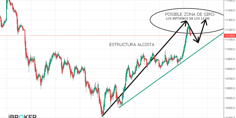 Gráfico DAX (28.01.2019) Gráfico DAX (28.01.2019)