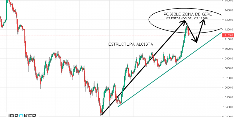 Gráfico DAX (28.01.2019)