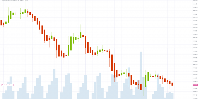 EUR_USD