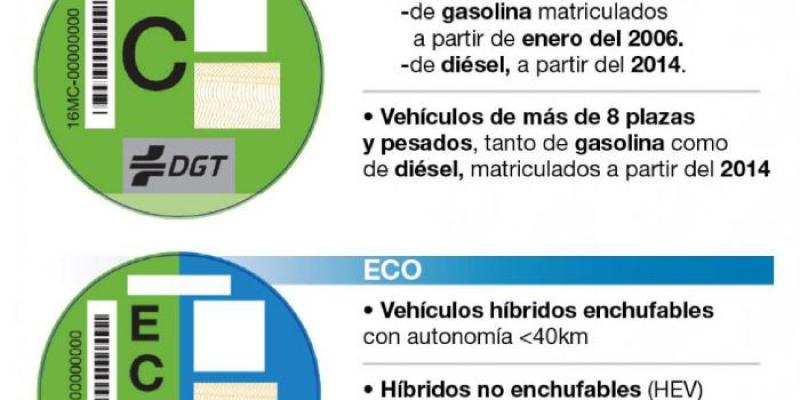 Etiquetas ambientales DGT Etiquetas ambientales DGT
