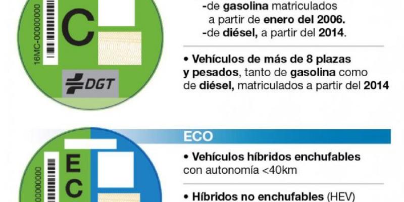 Etiquetas ambientales DGT