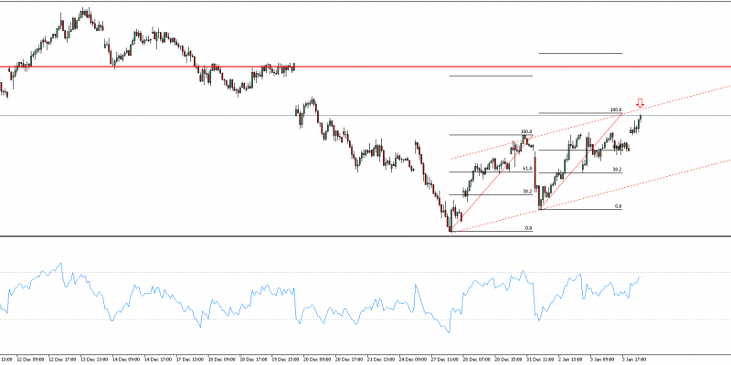 IBEX 35