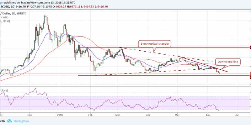 Gráfico BTCUSD (14.06.18)