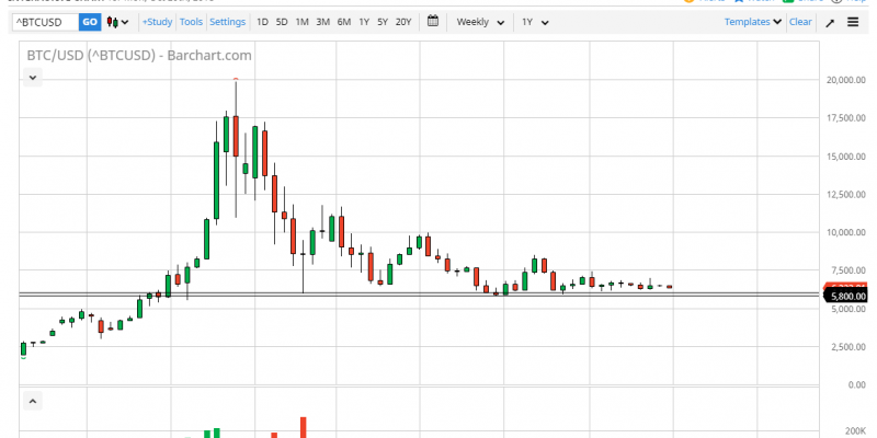 Gráfico BTCUSD (31.10.2018)