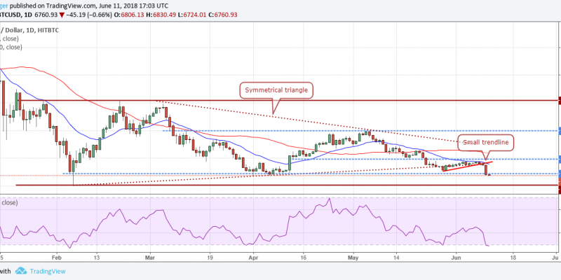 Gráfico Bitcoin (12.06.2018)