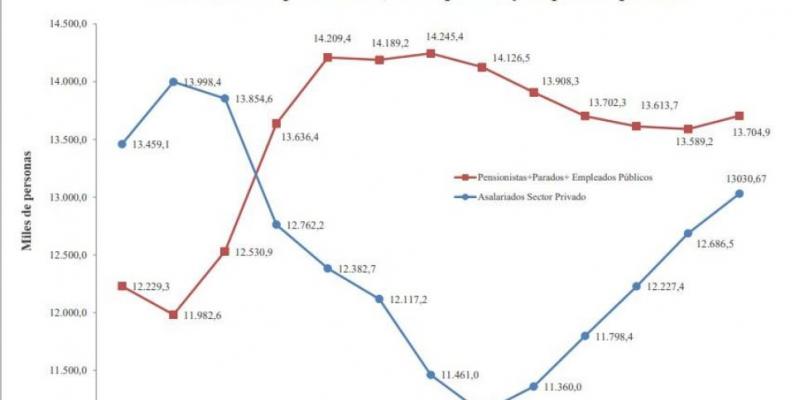 Gráfico-Estado-de-Bienestar