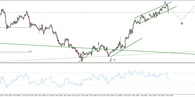 Gráfico GBPJPY (06.11.2018)