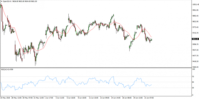 IBEX 35