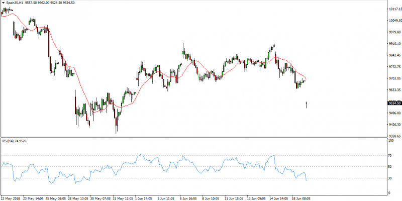 IBEX35