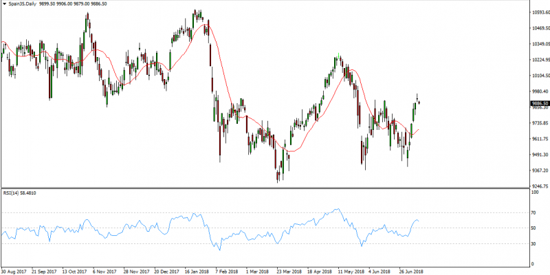 Ibex35