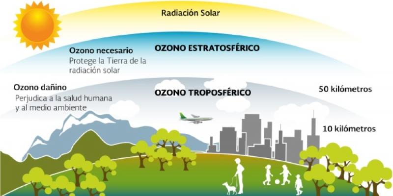 El ozono amenaza a la biodiversidad