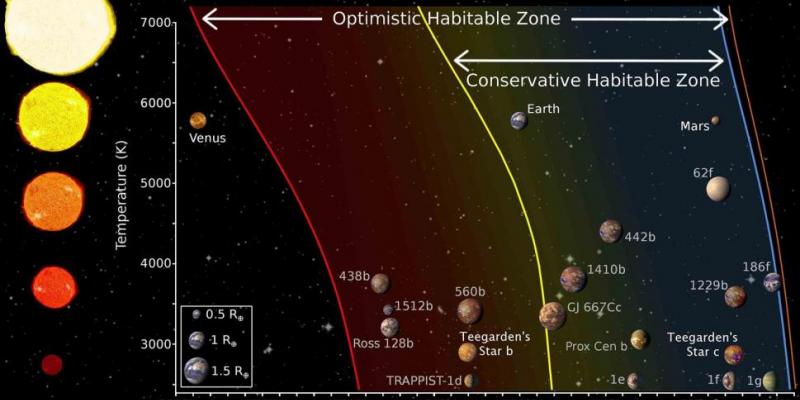 Planetas Planetas