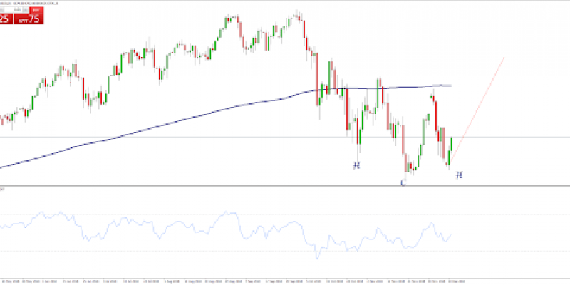 Nasdaq