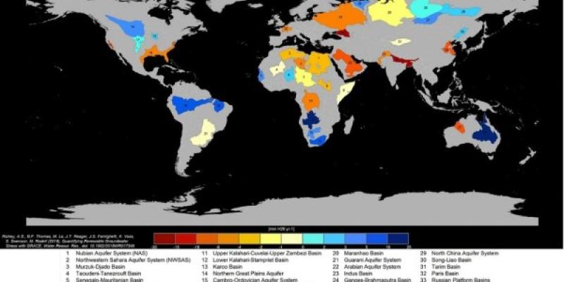 Gráfico con la situación de los acuíferos mundiales Situación de los acuíferos mundiales