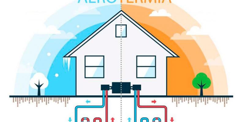 Una imagen donde se explica cómo funciona la aerotermia de forma interna en un hogar