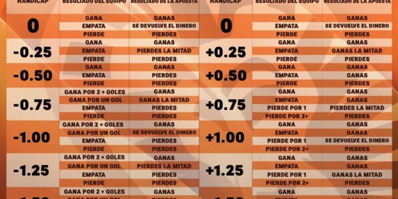 Los beneficios del Hándicap en las apuestas deportivas