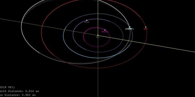 ¿Impactará un asteroide en la Tierra el 2 de noviembre?