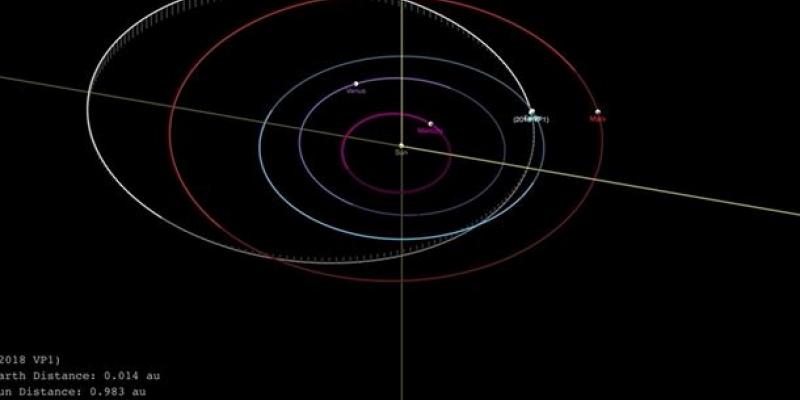 ¿Impactará un asteroide en la Tierra el próximo 2 de noviembre? ¿Impactará un asteroide en la Tierra el 2 de noviembre?