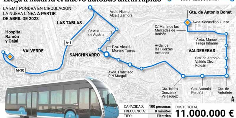 Imagen de las líneas del nuevo autobús en Madrid/20 Minutos El autobús eléctrico ultrarrápido "Busrapid" unirá Valdebebas y el Hospital Ramón y Cajal