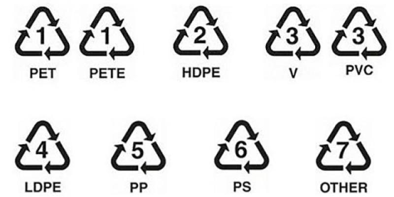 Los siete símbolos de las botellas de plástico