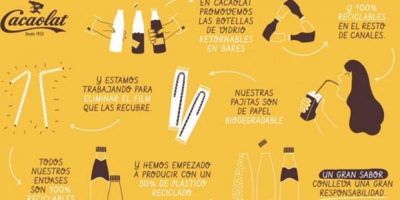 Cacaolat reduce el uso de plásticos Cartel Cacaolat