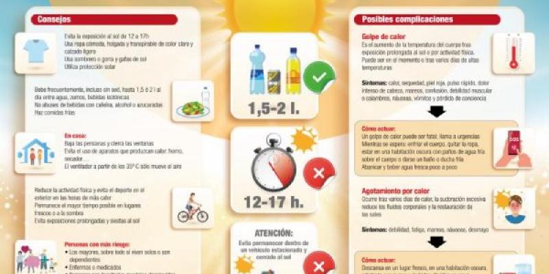 El peligroso calor extremo Instrucciones para protegerse del calor extremo