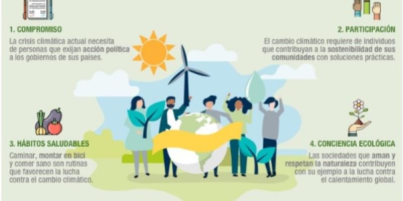 El cambio climático necesita ser frenado. Infografía de Iberdrola Con Iberdrola así podemos combatir el cambio climático