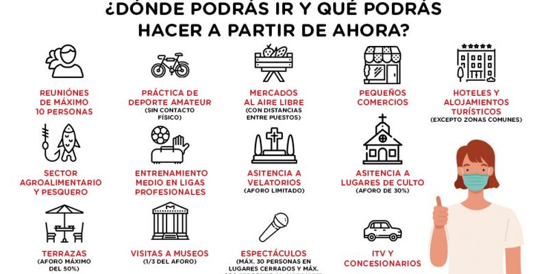 Qué podemos hacer en la fase 1 Comienza fase1