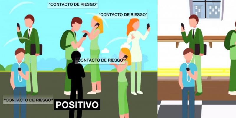 Infografía de LaSexta sobre el contacto con un positivo de COVID-19