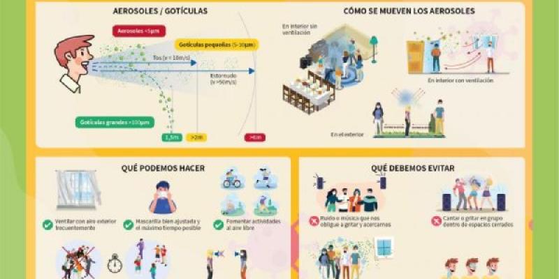 El coronavirus en el aire