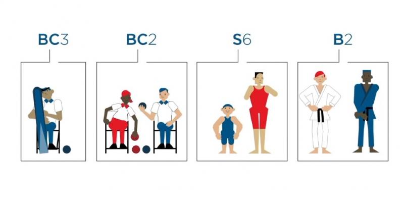 Código clasificación deporte paralímpico / Paralímpicos