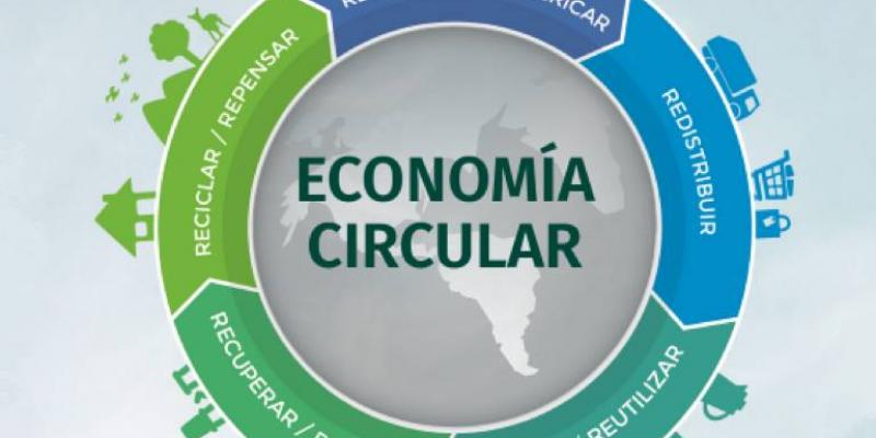 Representación de la economía circular 