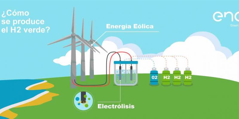 Enel Green Power participa en un proyecto de hidrógeno verde en la Patagonia chilena Enel Green Power anuncia su primer proyecto de hidrógeno verde en Chile