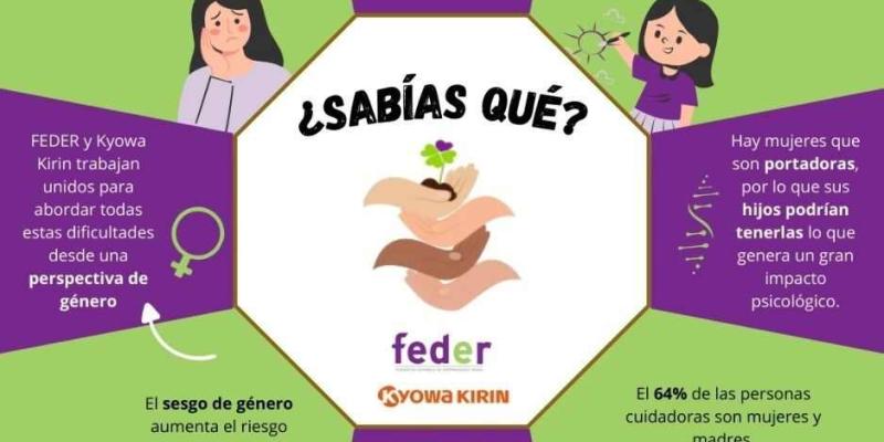 Portada del informe ‘Perspectiva de género y enfermedades raras’ |Foto de la Federación Española de Enfermedades Raras Portada del informe ‘Perspectiva de género y enfermedades raras’