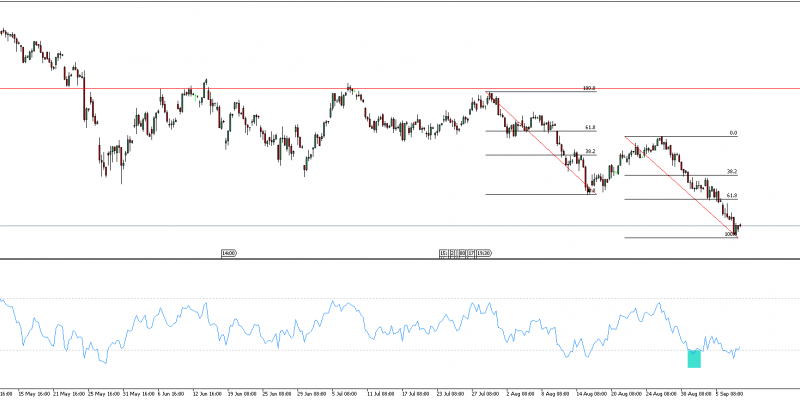 EURUSD