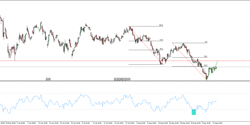 Ibex35