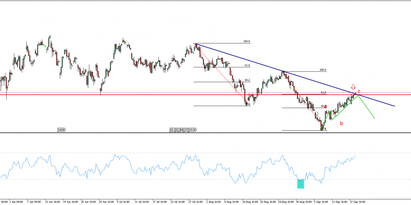 Ibex35