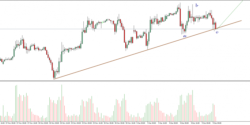 EURGBP