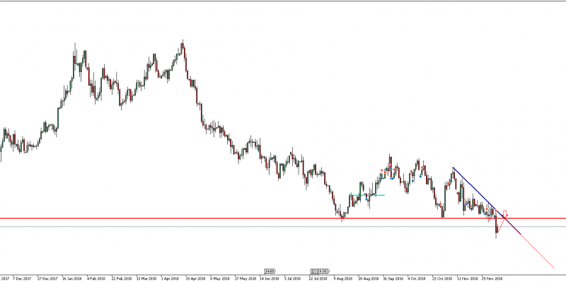 GBPUSD