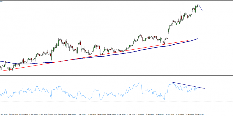 GBPUSD