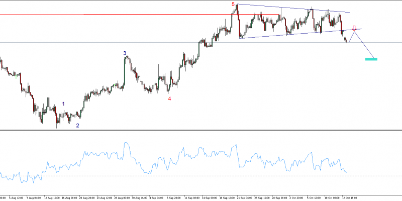 GBPUSD