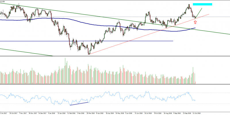 USDJPY