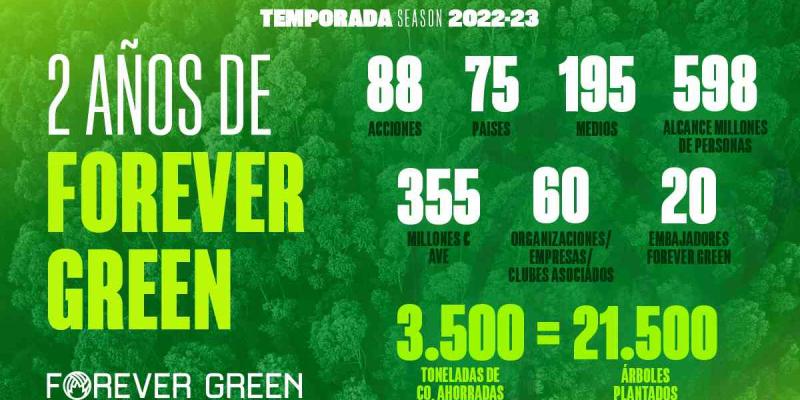 Cartel aniversario Forever Green