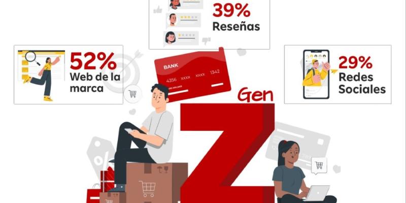 La Generación Z y sus nuevas formas de comprar - Rakuta Generación Z y las compras online