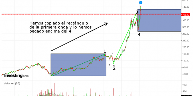 gráfico-Boeing-semanal