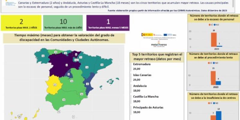 Valoración grado de discapacidad Cermi espacio digital. Territorios conectados