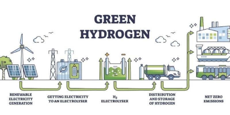 hidrógeno verde