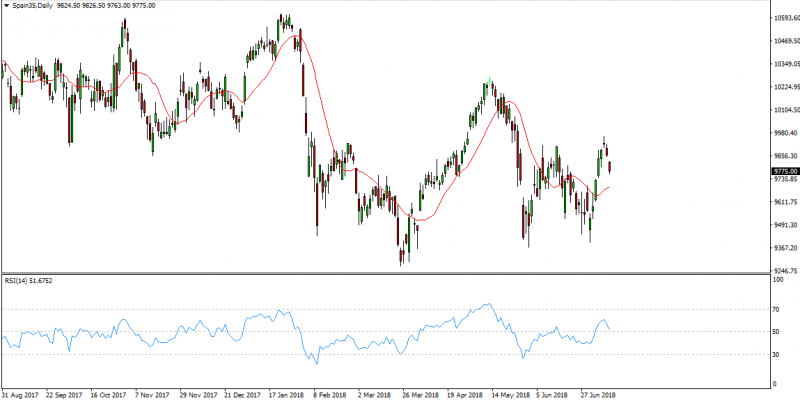 ibex35