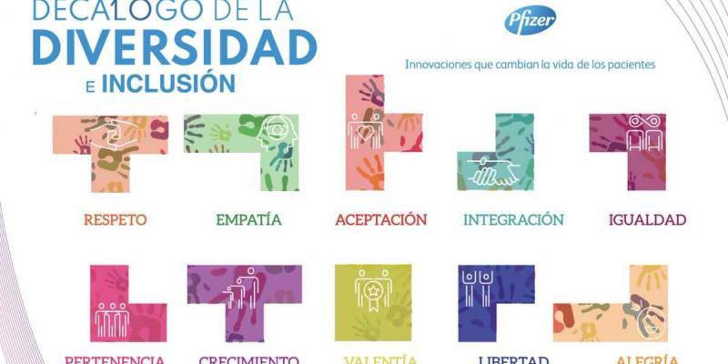 Solo el 36% de las organizaciones trabajan por la diversidad y la inclusión.