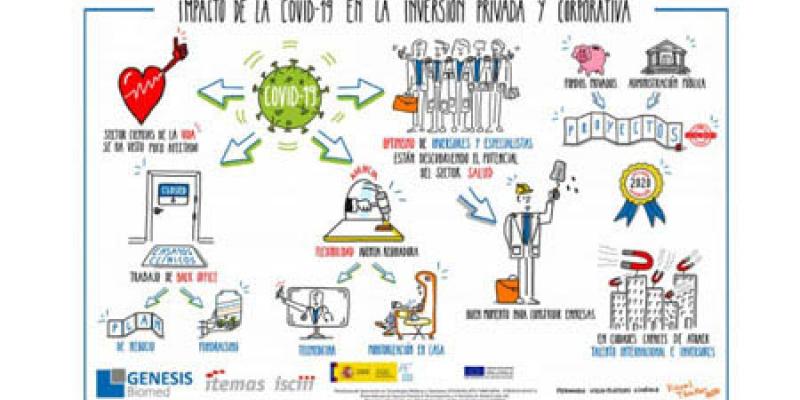 inversión / Biotech España La inversión privada debe ser combinada con la inversión pública para luchar por los ODS